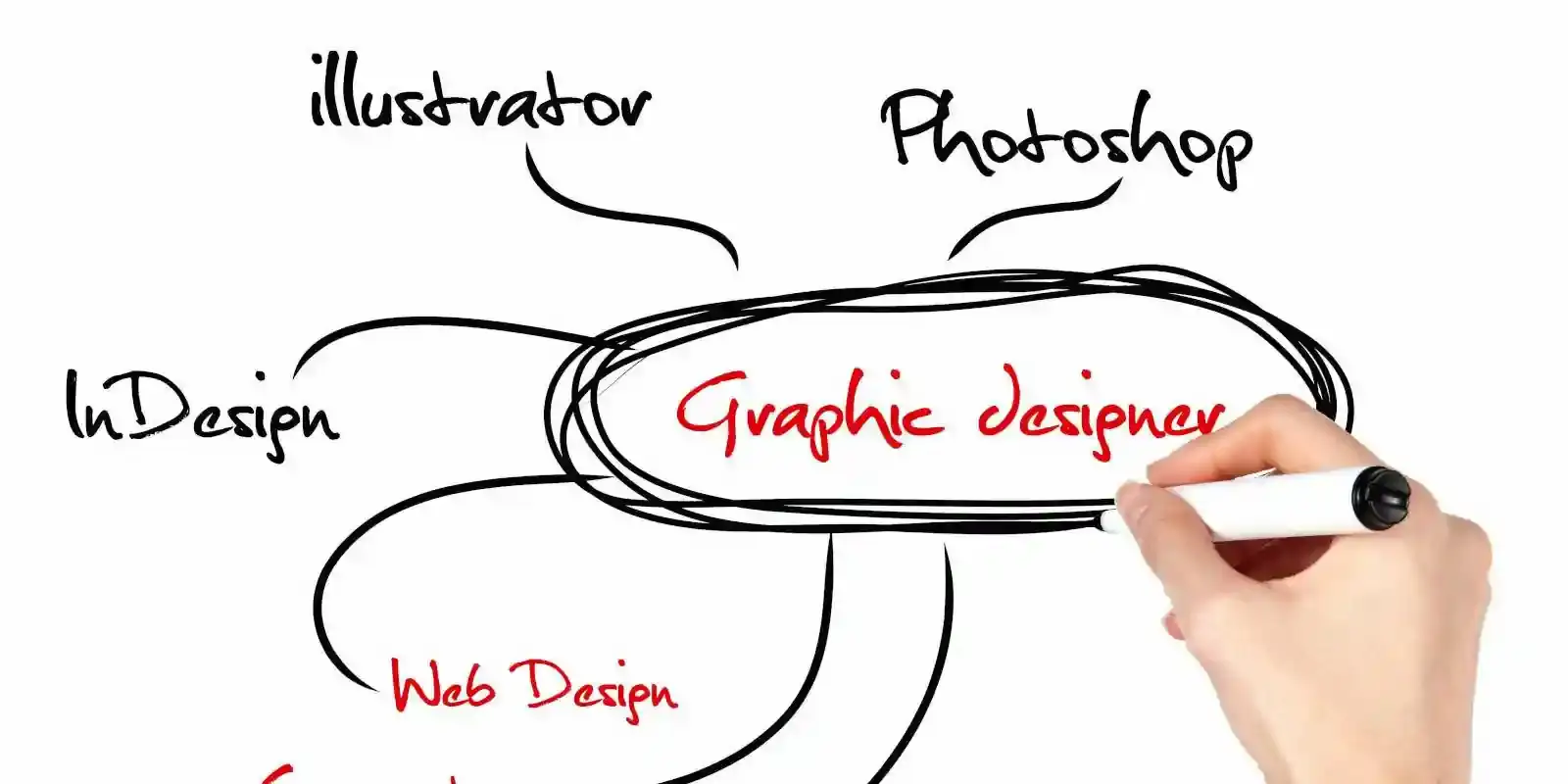 womans hand with black marker writing graphic designer on whiteboard